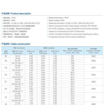 UL3386 WIRE