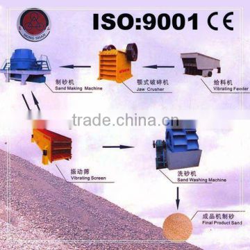 SONGSHAN Sand Production Machine