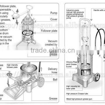 CE Certification Air Grease Pump For Machinery And Oil Equipment photo-6