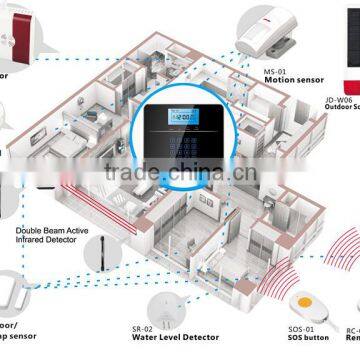 Quadband GSM Home Burglar Security Alarm System With Touch Keypad(GS-G33) photo-5