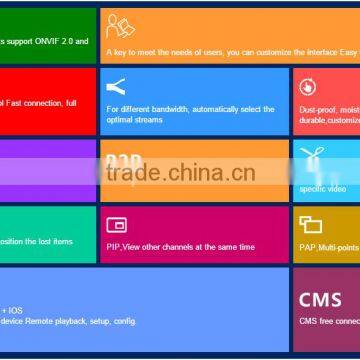 8CH 4in 1 Hybrid DVR H.264 P2P Professional DVR AHD/TVI/Analog/IP DVR photo-5