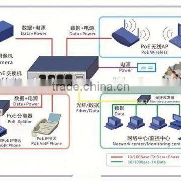 Hot Selling High Quality Mini Poe Switch photo-3
