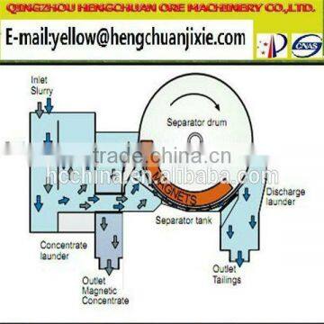 Sale of HC Series of Discharge by Rubber Belt and Discharge by Hairbrush photo-6