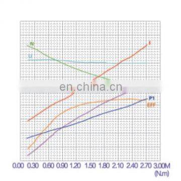72Volt Hydraulic DC Motor 2.2kw photo-5