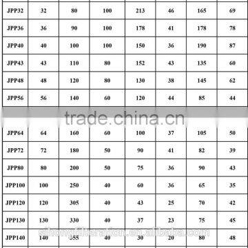 100% Polyester Woven Technics Pet Woven Nets photo-2