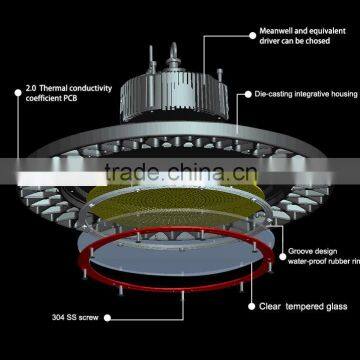 LED highbay Light 200W UFO