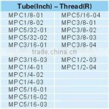 Quick Connect Fitting , Air Fitting ,pneumatic Fitting photo-2