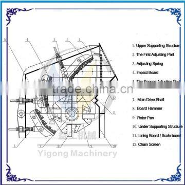 Crusher Factory Supply Hammerhead Crusher Spare Parts Mob 008615290435825 photo-4