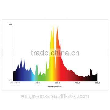 1000 Watt Dual Arc Hybrid Lamp for Growing photo-2