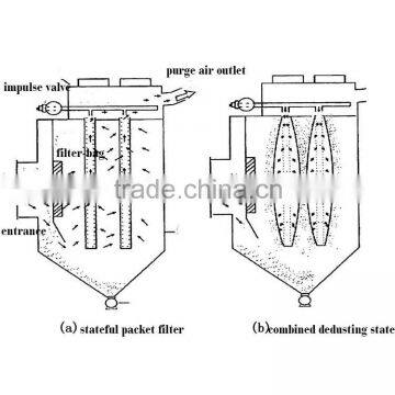 New Products Fine Dust Filters Of Air Dust Collector photo-4