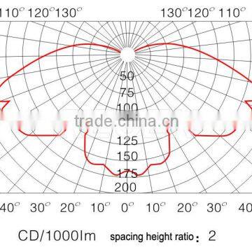 IP65 150w Factory Price Durable Aluminum Alloy Industrial MH/HPS Explosion Proof Lighting Fixtures photo-3