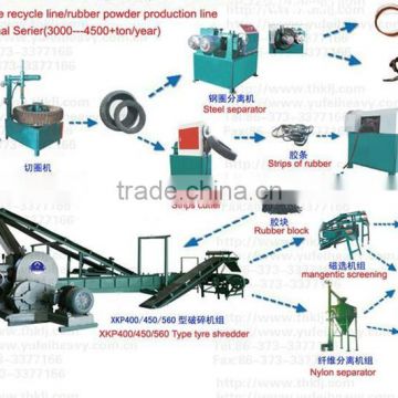 waste tire powder production line