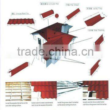 zinc coated steel sheets/concrete material/decorative clay tiles