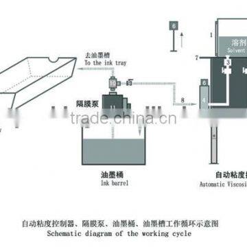 Ink and Glue Viscosity Regulator Controller BML-15V photo-6