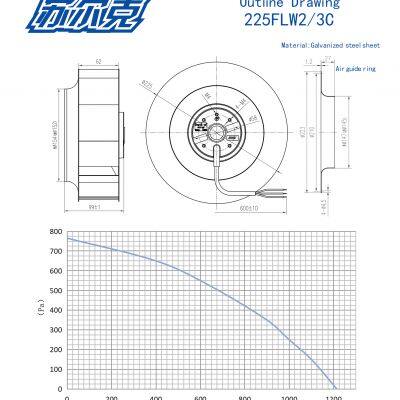 225mm 220V Iron Impeller Vortex Centrifugal Fan Backward Tilting Oil Smoke Purifier Industrial Air Purification Vortex Fan photo-4