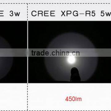 Supfire C8-T6 10w High Liumen Led Light Import photo-3