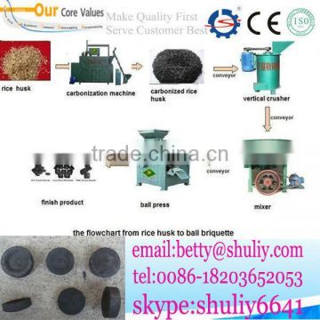 popular charcoal ball production line/Hydraulic pressure ball machine