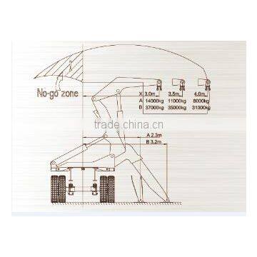 37Tons Container Sidelifter Hydraulic Crane For Sale photo-5