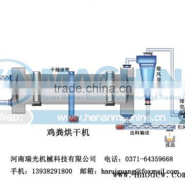 Widely Used Fertilizers Rotary Drum Dryer/sawdust Rotary Durm Dryer Factory Direct Sell photo-2