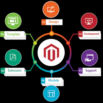 Software Application Vendor Website photo-2