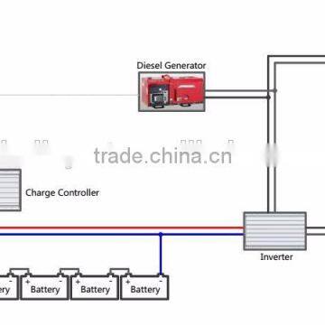 Low Price Home Using 10KW On-grid Solar Solar Power Home System photo-3