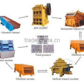 New Mining Stone Crushing Sand Stone Production Line