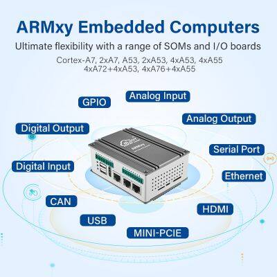 Modular ARM SBC Board With Configurable I/O For Robot Control And Industrial Motion Applications