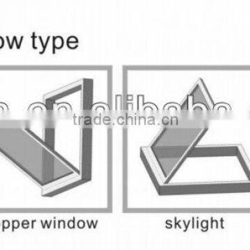 Electric Casement Window Openers