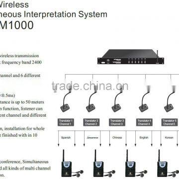 SOYO Simultaneous Interpretation Systems