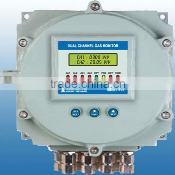 Gas Monitor for Processing Platforms