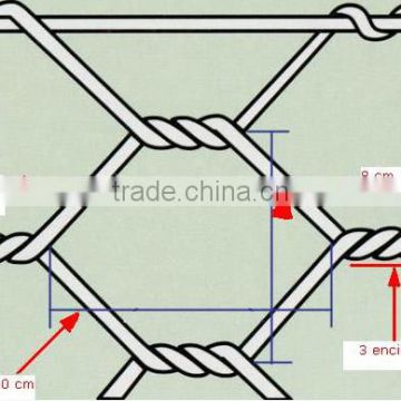 gabion price