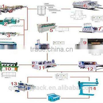 Turn-key Project of Complete Carton Box Production Plants Equipment photo-2