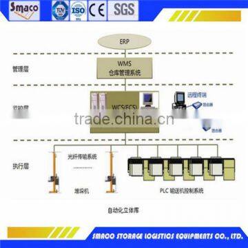 FOB Iron/steel digital automatic warehouse racks and shelves