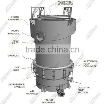 China Professional Manufacture Product the Dissolved Air Flotation /dissolved Air Flotation Units photo-2