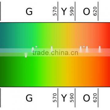 Good Quality Man Metal Anti Blue Ray Sunglasses Yellow Lens Block Blue Light Sunglasses photo-4