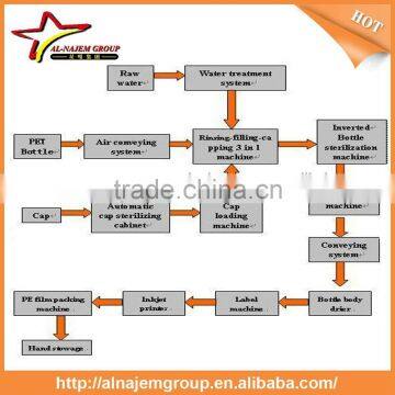 2014 hot automatic corn oil filling machine / water filling machine / juice filling line