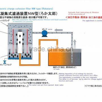 ROKATARO:filtration Equipment for Oil ,large Size, Oil Separator Japan photo-2