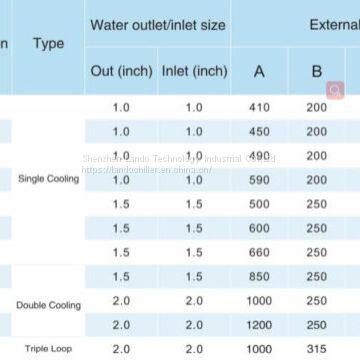 Heat Exchangers for Laser Chillers Titanium Heat Exchangers for Chemical - Industrial Water Chillers photo-2