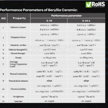 BeO Ceramic Substrate Manufacturer in China/High Thermal Low Dielectric Beryllium Ceramic Substrate photo-3
