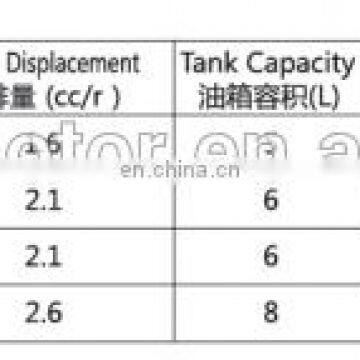 Hydraulic Power Pack Unit for Manual Electric Stack 12V 1.6KW 24V 2.2 KW Wholesale photo-3