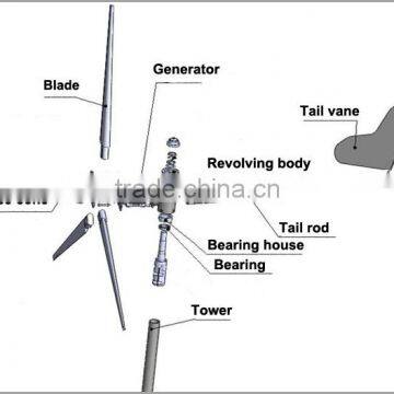 1KW 24/48V Wind Turbine Price photo-3