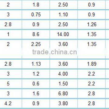 1.8 57mm (NEMA23) Car Stepper Motor photo-3