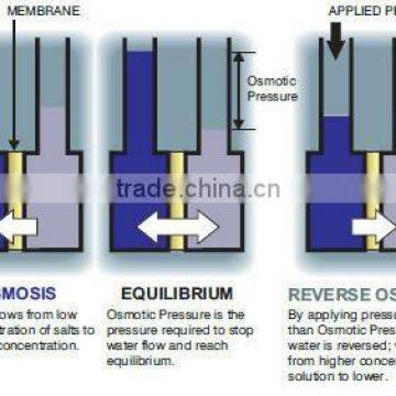 Container ro Water Treatment System photo-3