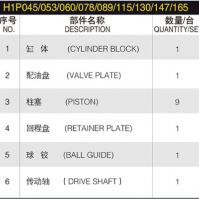 SBZSZ Hydraulic Pump Parts H1P H1T H1P045 H1P053 H1P060 H1P69 H1P078 H1P089 H1P115 H1P130 H1P147 H1P165 H1P210 for Sauer Danfoss
