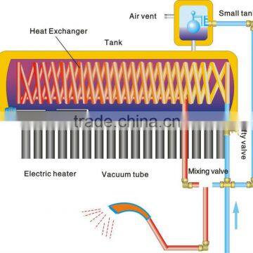 Compact Copper Coil Heat Exchang Pre Heat Pressure Solar Energy Water Heater photo-3