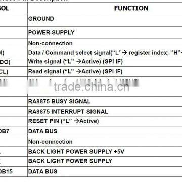 Top Selling 5.6 Inch With RGB Interface photo-5