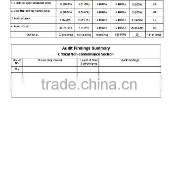 J. C. PENNEY PURCHASING CORPORATION