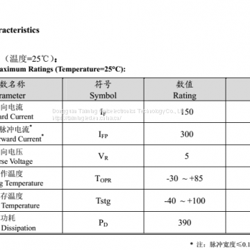 2835 Patch 0.5W Dark Red 660-670NM Plant Light LED Lamp Beads photo-3