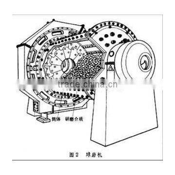 2016 Hot Sale High Quality Mineral Stone Grinding Ball Mill Machine for Silver Mining photo-2