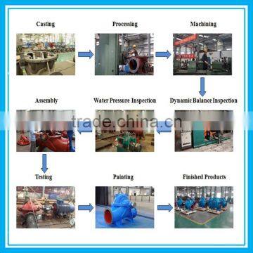 Horizontal Split Case Centrifugal Pump 50 Hz/60Hz photo-4